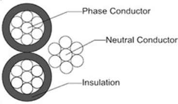 ASTM-Service-Drop-Cable02