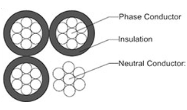 ASTM-Service-Drop-Cable03