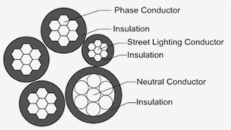 Aerial-Bundled-Cable01