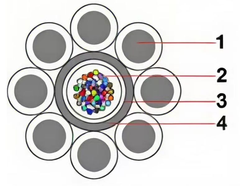 Central-Al-Covered-Stainless-Steel-Tube-OPGW01